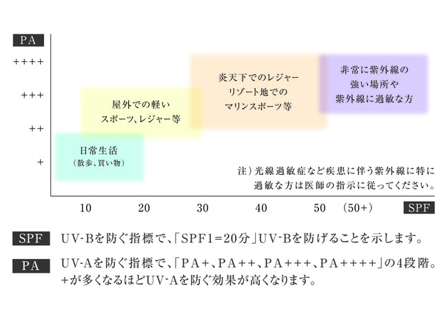 （出典：日本化粧品工業連合会）