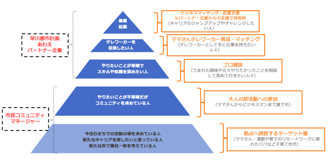 事業概要図