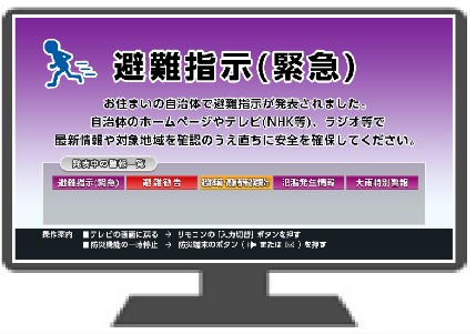 テレビ画面に表示する情報のイメージ