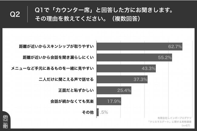 Q2.その理由を教えてください。（複数回答）