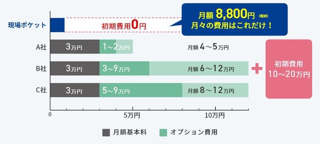 とにかくお得＆更に無料で試すこともできる