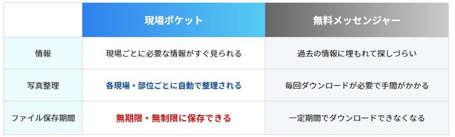 無料メッセンジャーアプリとの比較