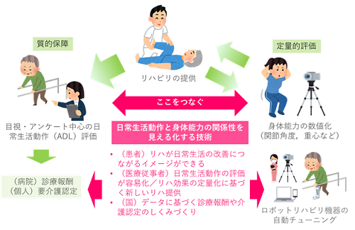 開発技術の将来展開