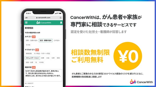 CancerWith概要