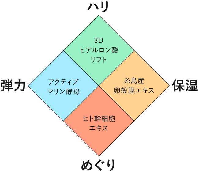 エフェクティブリフト処方