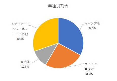 OIS来場者_業種別割合