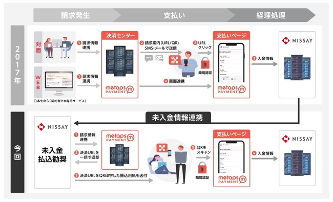 連携イメージ