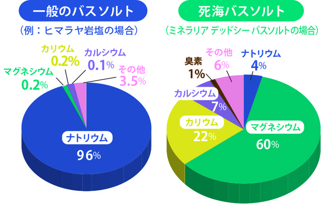 当社内での検証結果