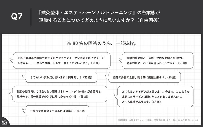 Q7.『鍼灸整体・エステ・パーソナルトレーニング』の各業態が連動することについてどのように思いますか？（自由回答）