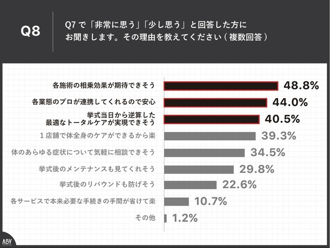 Q8.その理由を教えてください。（複数回答）