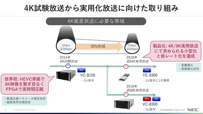 図2.4K試験放送から実用放送に向けた取り組み内容