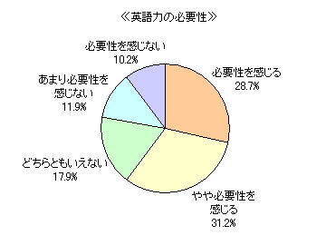 英語力の必要性