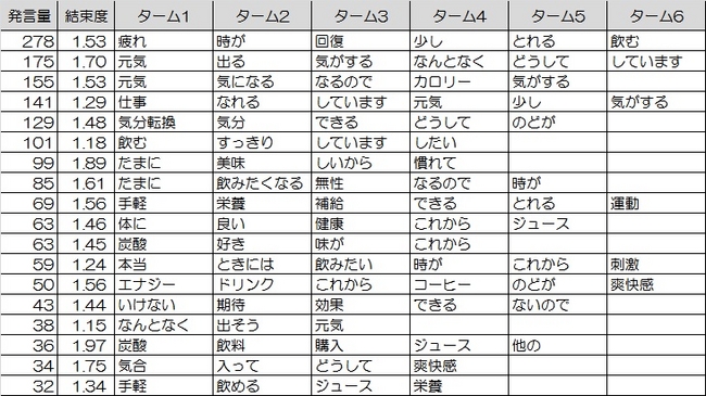 図表１