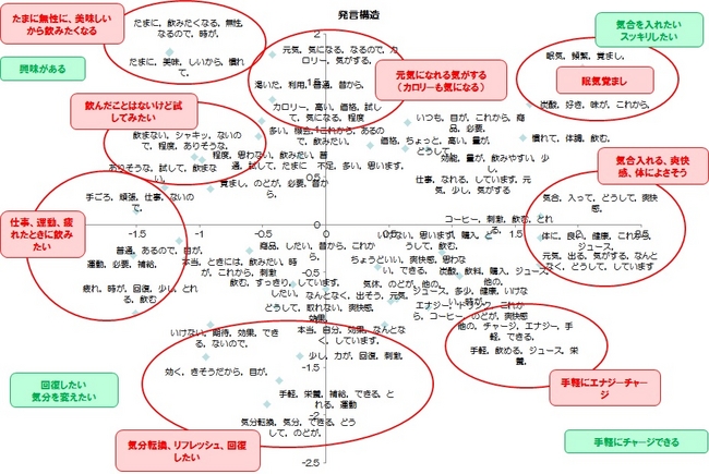 図表２