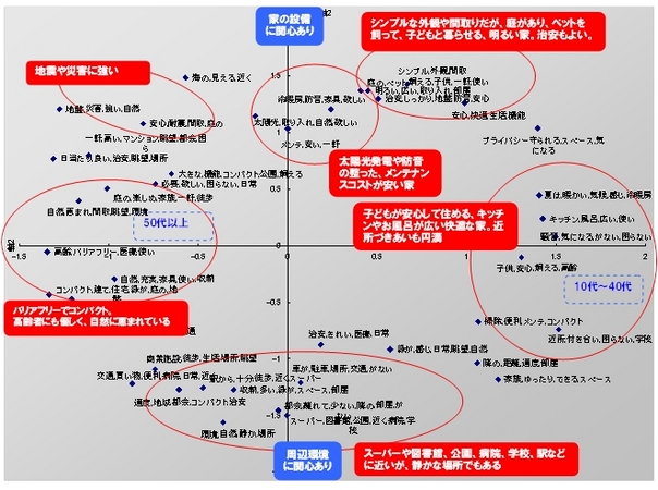 【図表２　発言構造】