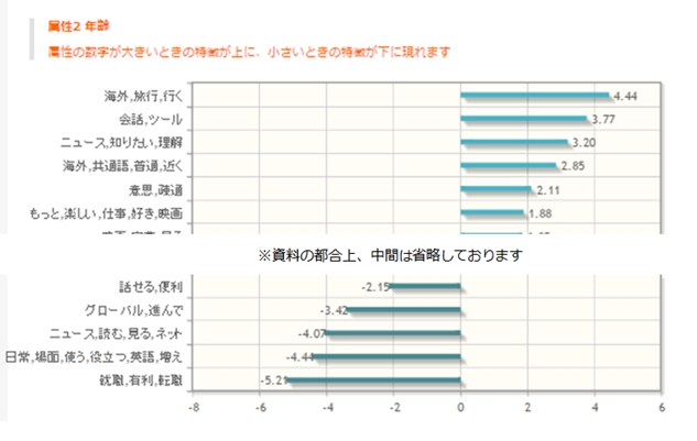 図４　セグメント