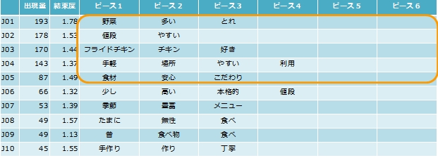 図１サマライズ