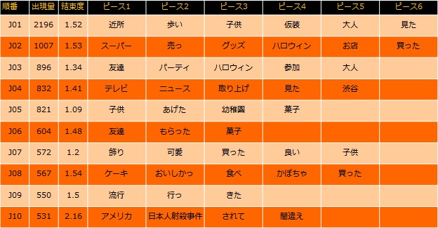 図１_サマライズ