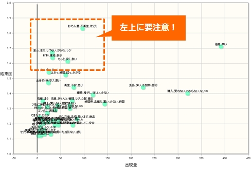 図２．フォーカス