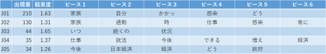 今、不安なこと：自由記述 サマライズ (※2020年5月 当社調べ)