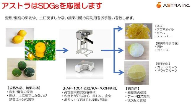 アストラはSDGsを応援します