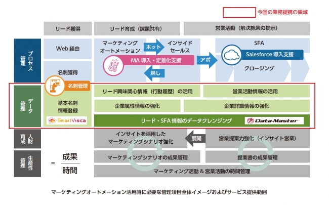 図１「MA活用時の全体管理イメージ」