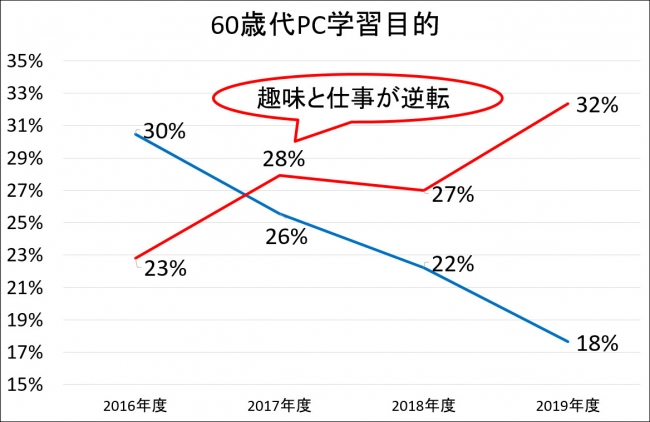 2016年度～2019年度（2019年度は2019年8月迄）