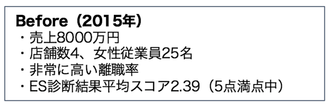 「パワハラ大王」だった頃