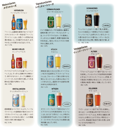 バックスキンビールアイテム一覧