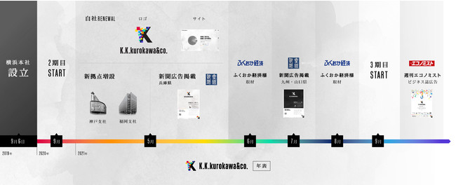 K.K.kurokawa&co.2期目の歩み