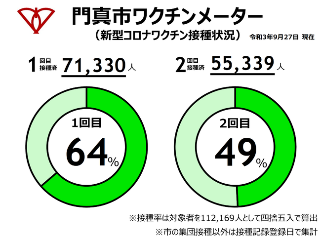 門真市ワクチンメーター