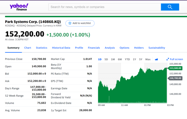 2021年4月21日時点 Yahoo Finance