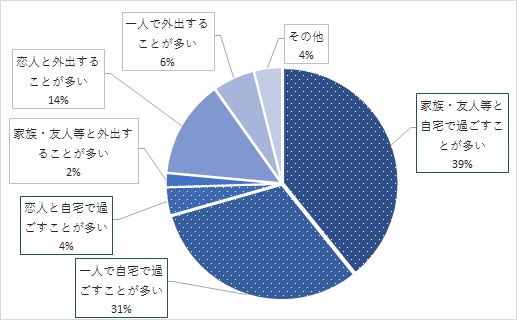 『家活™』した人のクリスマスの過ごし方