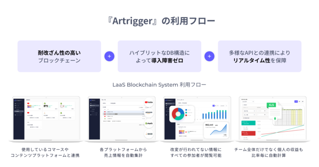 「Artrigger」利用フロー