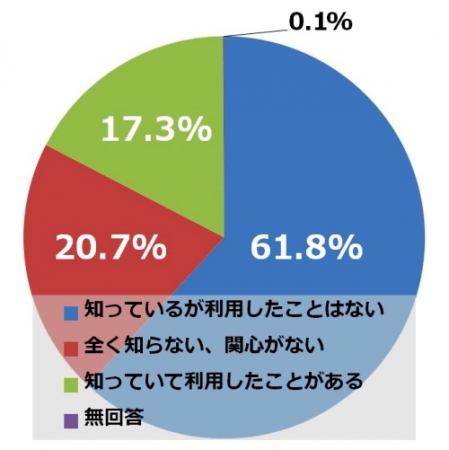 ＜インターネットでの登山計画書提出＞