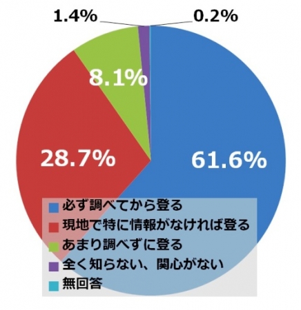 ＜火山活動の情報収集＞