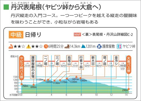 ＜コースガイド例＞