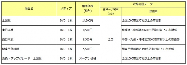 製品構成