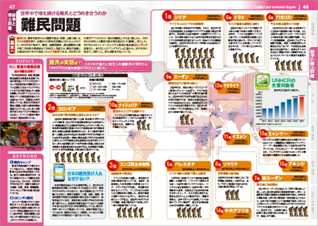 代表誌面3（世界）