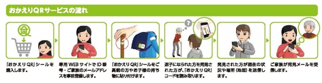 「おかえりQR」サービスの流れ