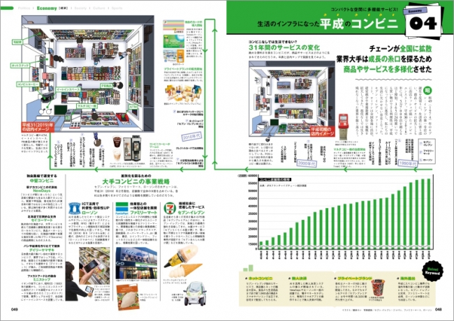 平成のコンビニ