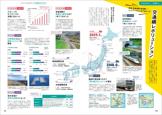 交通網レボリューション