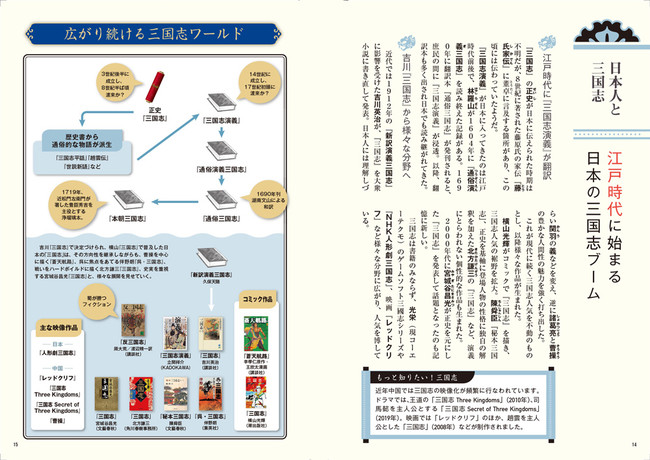 ＜「日本人と三国志」ページ例＞