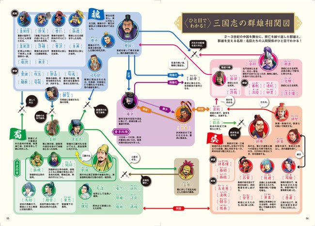 ＜三国志の群雄相関図＞