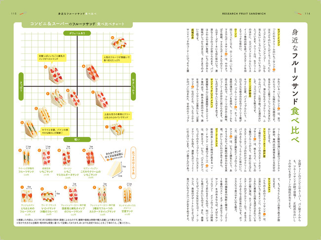 ＜「身近なフルーツサンド食べ比べ」誌面例＞