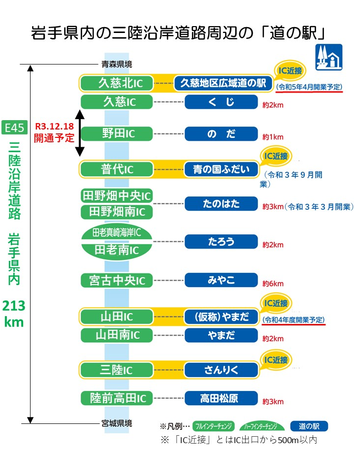 県内の三陸沿岸道路周辺の道の駅