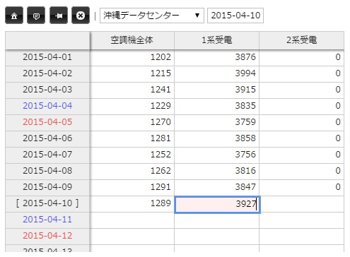 システム的に消費電力量を記録できない場合は、マニュアル入力（手入力）で登録