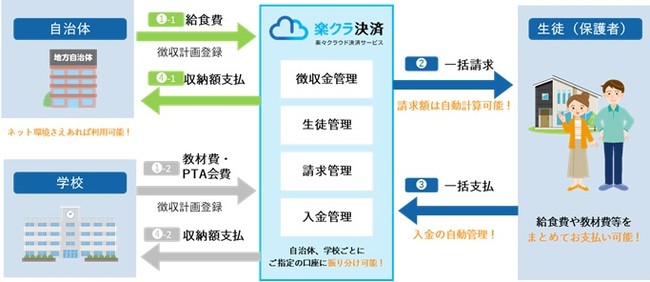 ご利用イメージ