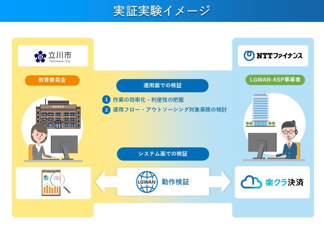 実証実験イメージ