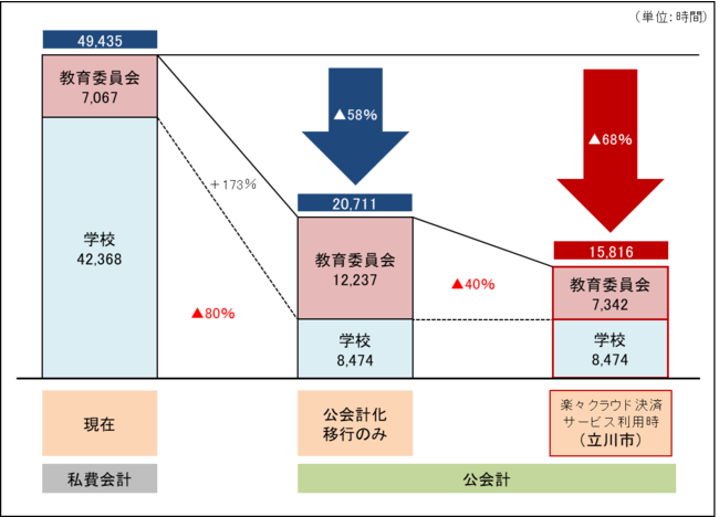 図1 業務時間削減効果